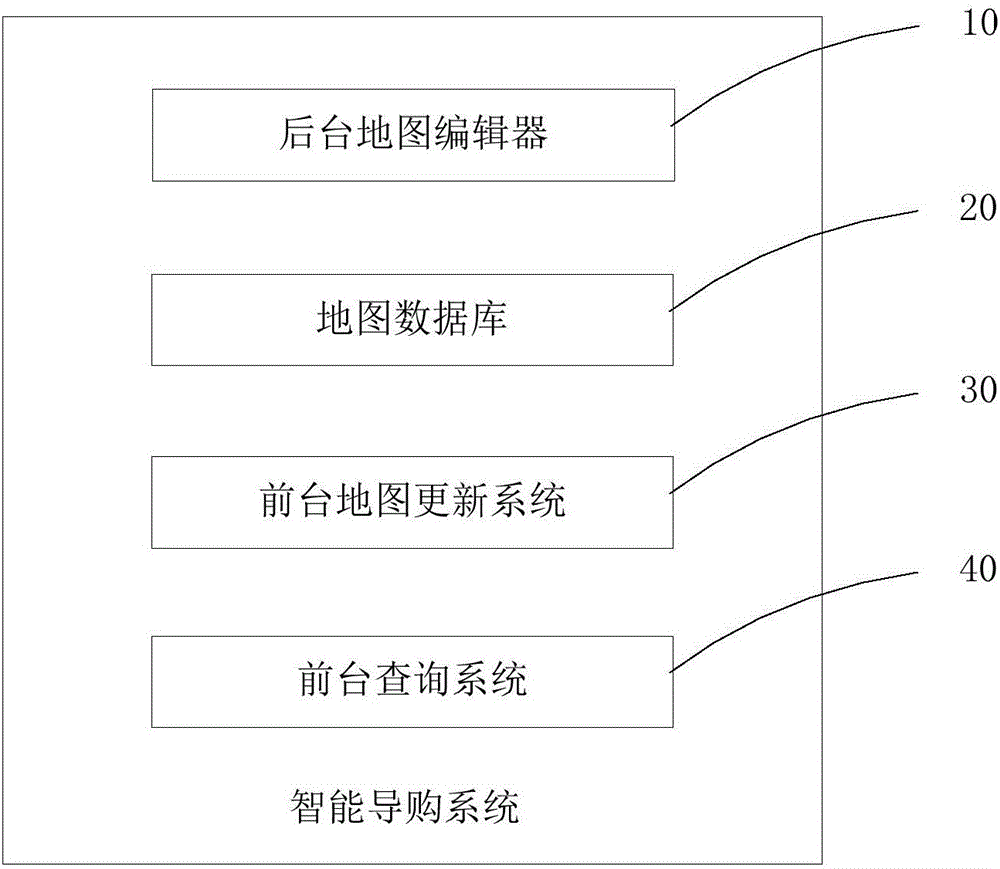 智能導購系統(tǒng)及方法與制造工藝