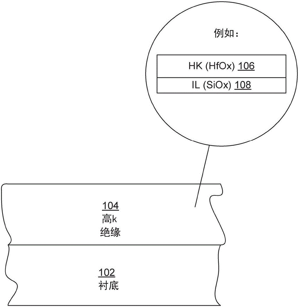 高壓低熱預(yù)算高K后退火工藝的制造方法與工藝