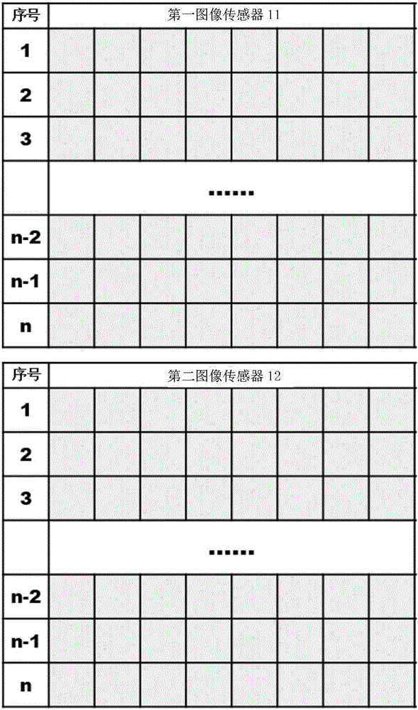 基于同平臺多個傳感器的運動目標探測方法和系統(tǒng)與制造工藝