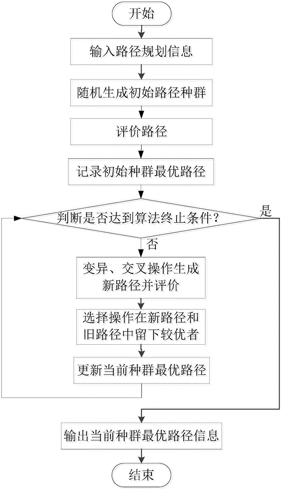 面向多導(dǎo)航站接力導(dǎo)航的運(yùn)動體路徑規(guī)劃方法與制造工藝