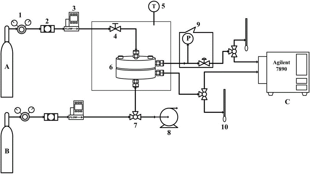 MOFs?交聯聚乙二醇二丙烯酸酯混合基質膜及制備和應用的制造方法與工藝