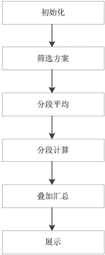 一种物流路径生成方法与制造工艺