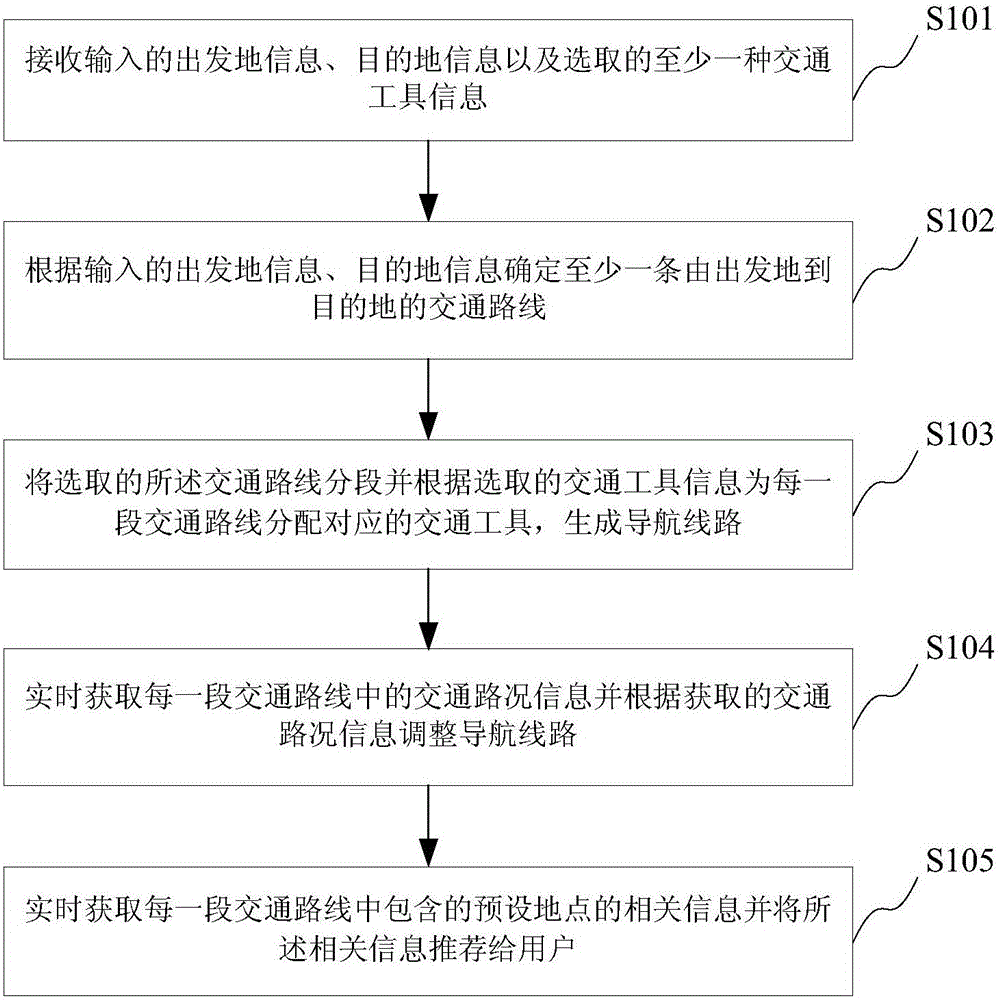 一种导航线路选择方法及系统与制造工艺