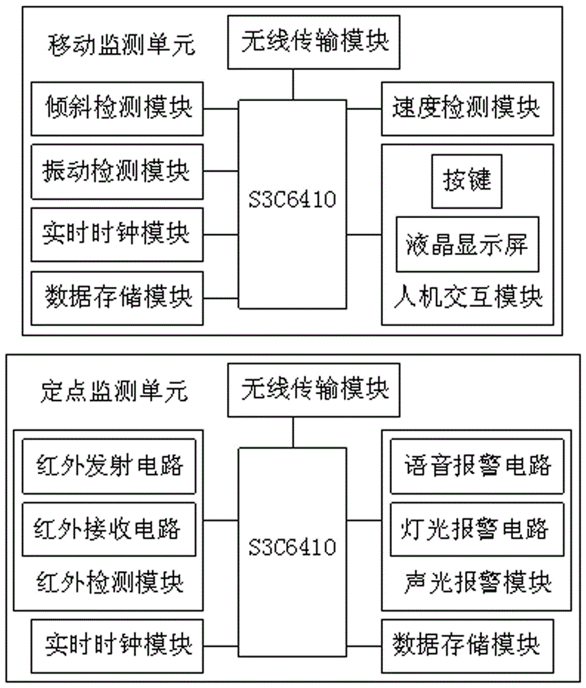 一種用于施工現(xiàn)場(chǎng)的施工機(jī)械監(jiān)測(cè)系統(tǒng)的制造方法與工藝