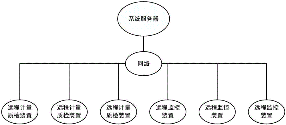 一种远程计量质检系统及远程计量质检方法与制造工艺