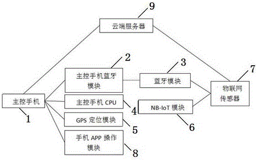 利用手機監(jiān)測升降設備升降運行狀態(tài)的裝置的制造方法