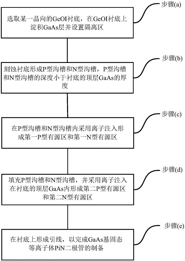 GaAs基固態(tài)等離子體PiN二極管及其制備方法與制造工藝