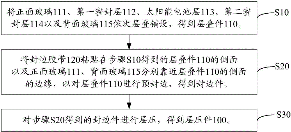 層壓件及其制備方法、雙玻光伏組件及其制備方法與制造工藝