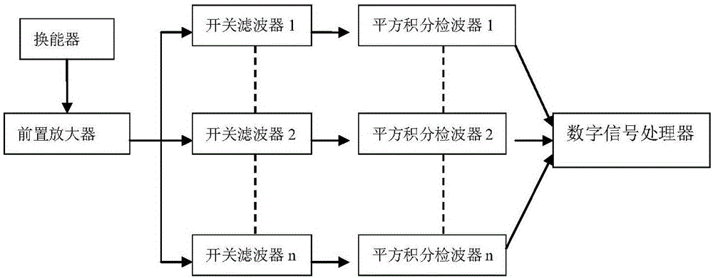 基于可控濾波器組的艦船噪聲功率譜分析電路及其方法與制造工藝