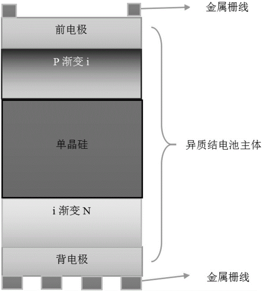 一種新型異質(zhì)結(jié)太陽能電池結(jié)構(gòu)及其制作方法與制造工藝