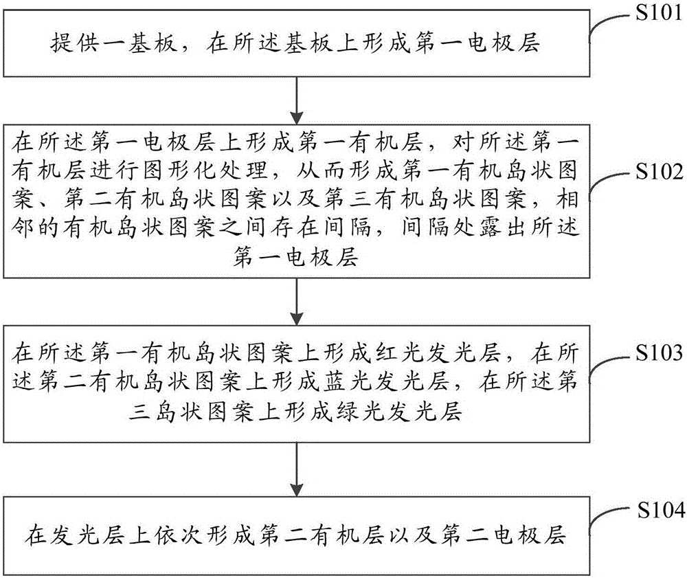 OLED器件及其制作方法與制造工藝