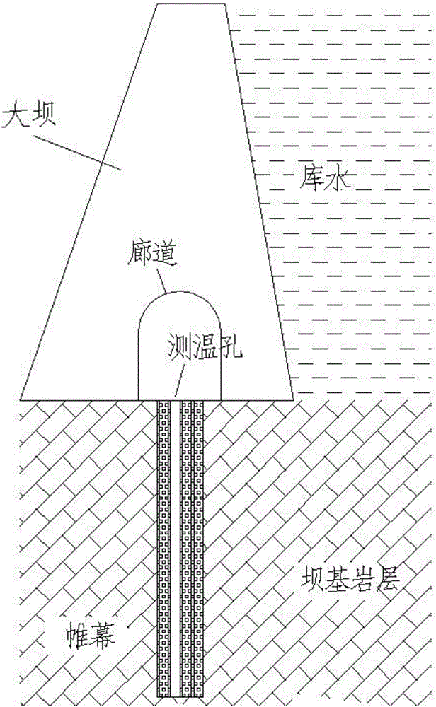 一種防滲帷幕滲漏的探測(cè)方法與制造工藝