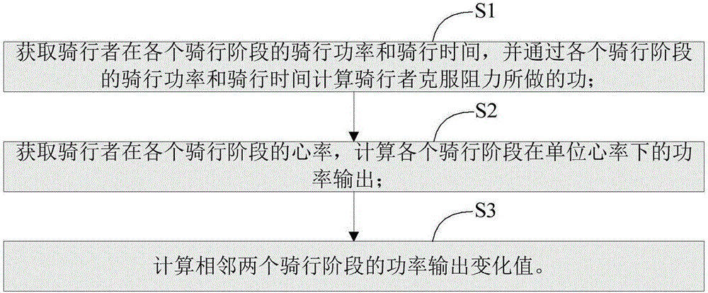 一種騎行能力分析系統(tǒng)及分析方法與制造工藝