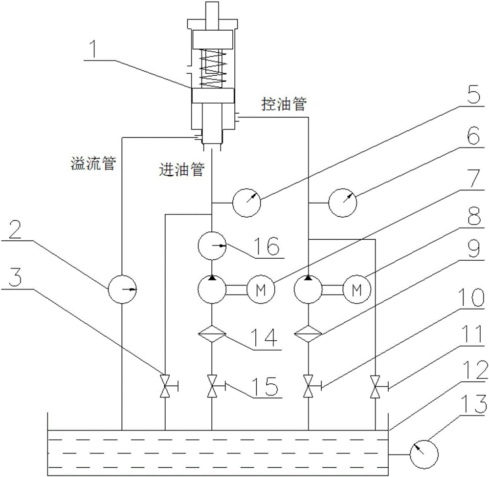 一種調(diào)壓差活門(mén)試驗(yàn)裝置及試驗(yàn)方法與制造工藝