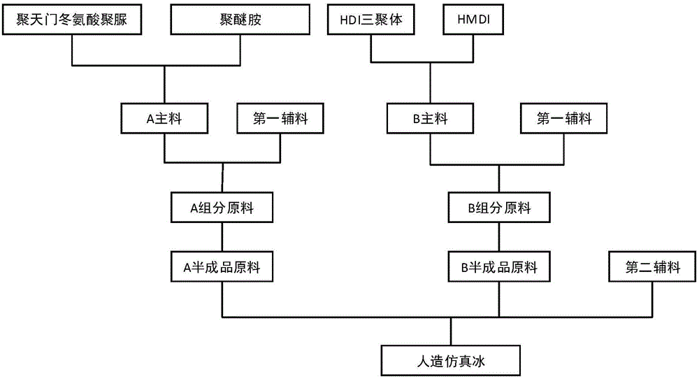 人造仿真冰的制造方法與工藝