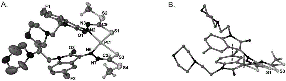 吲哚啉‑2‑酮的肼基二硫代甲酸甲酯衍生物的铂配合物及其制备方法和用途与制造工艺
