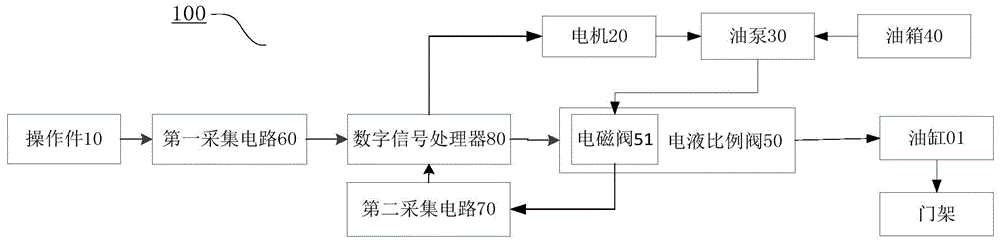 電動(dòng)叉車及其液壓系統(tǒng)和液壓系統(tǒng)的控制方法與制造工藝