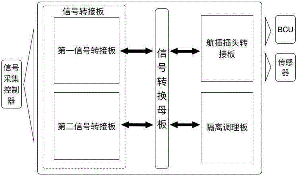 用于飛行器剎車測(cè)試系統(tǒng)的信號(hào)調(diào)理裝置的制造方法