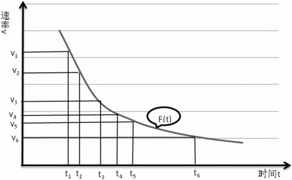 一種檢測(cè)瓦斯原始含量的簡(jiǎn)便方法與制造工藝