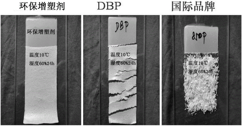 一种环保型增塑剂及其制备方法与应用与制造工艺