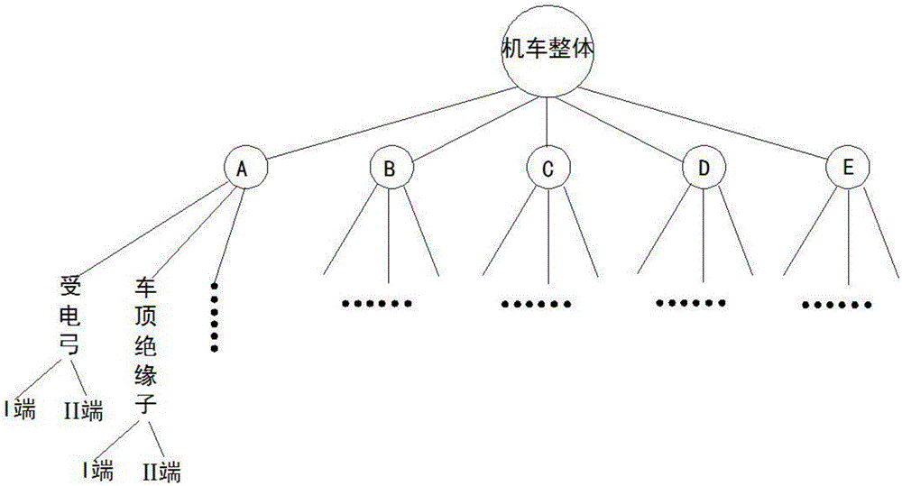 一種機車故障提票的生成方法與制造工藝