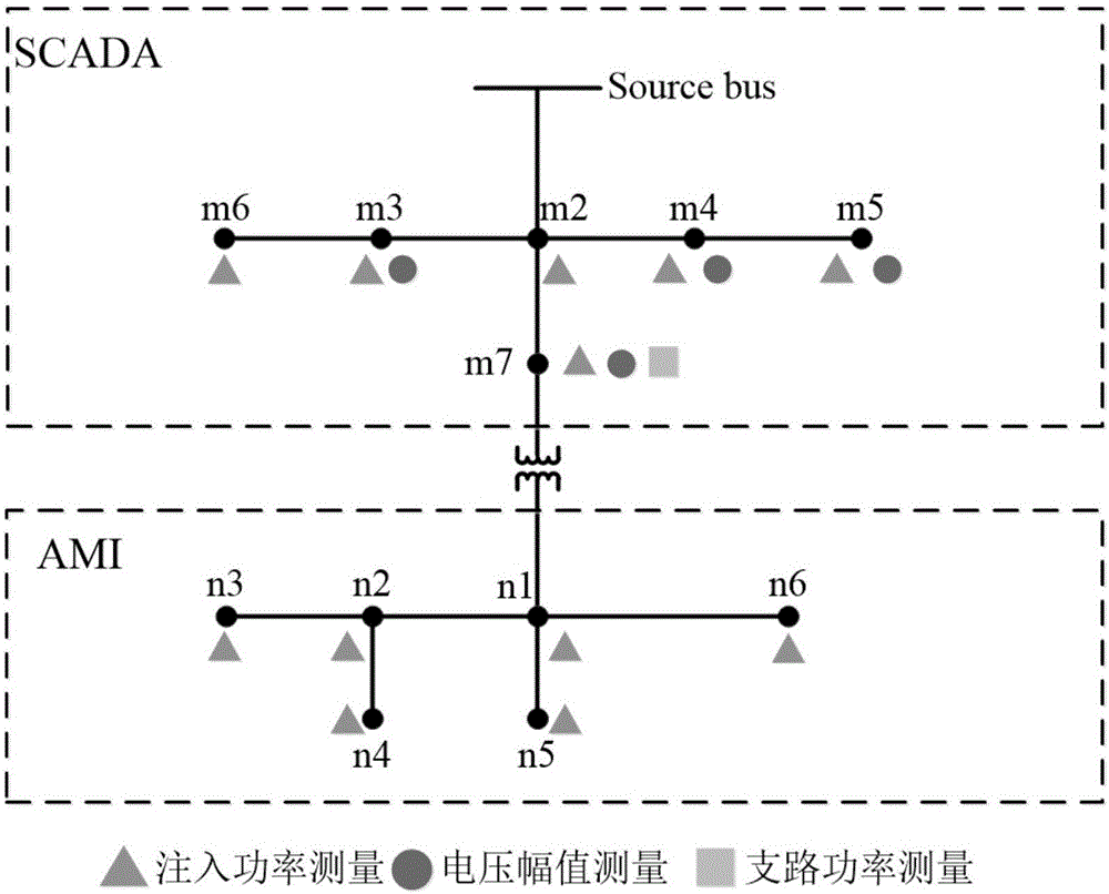 一種基于AMI量測(cè)特性的配電網(wǎng)狀態(tài)估計(jì)方法與制造工藝