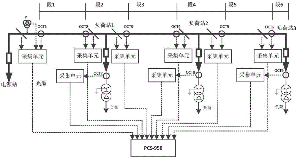 基于綜合序分量的差動(dòng)保護(hù)判別方法與制造工藝