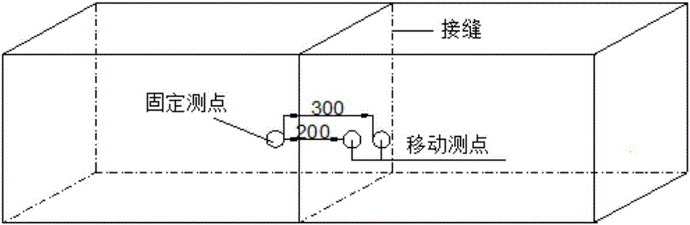 一種盾構(gòu)機(jī)空推隧道管片的壓緊度測試方法與制造工藝