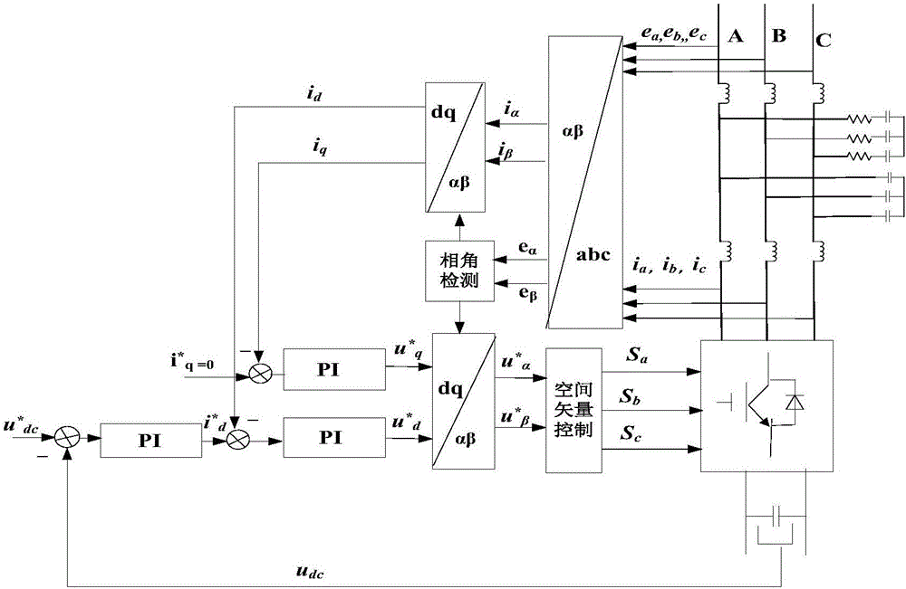 一种LCCL型光伏并网逆变器dq轴解耦控制设计方法与制造工艺