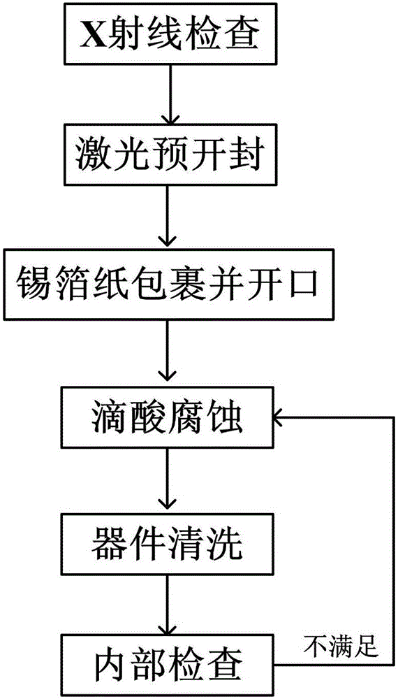 一種小尺寸模塑封裝器件開(kāi)封方法與制造工藝