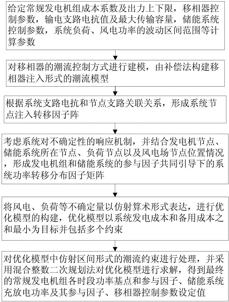 一種含移相器電力系統(tǒng)魯棒調(diào)度方法與制造工藝