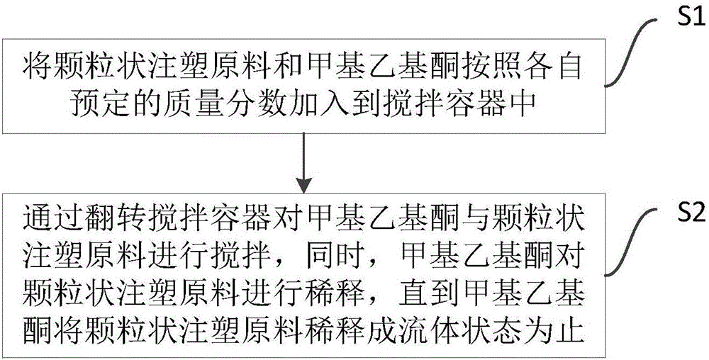 自制膠水及其制備方法與制造工藝