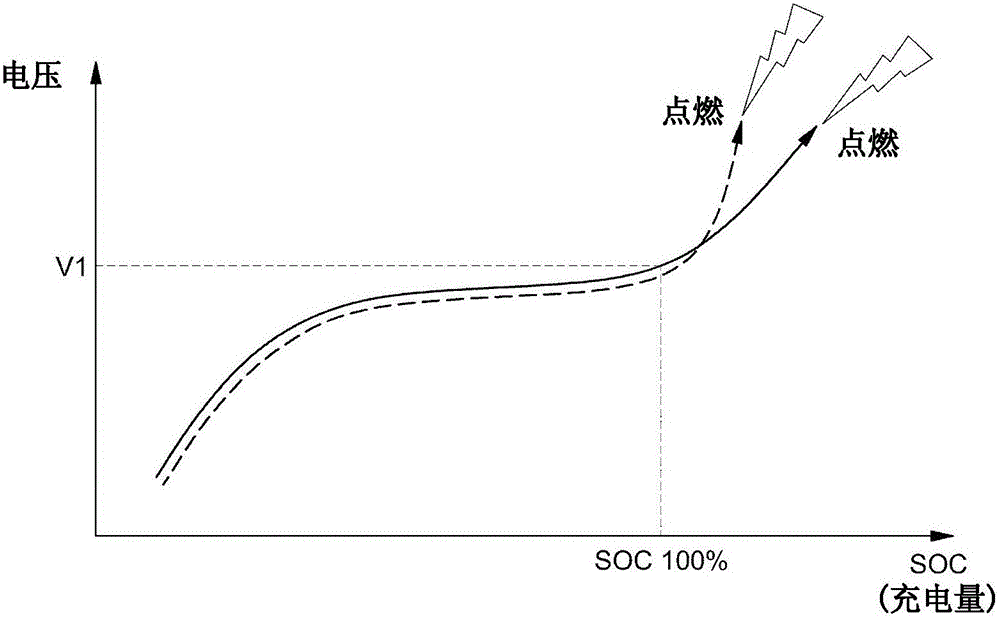 電池過充電安全系統(tǒng)的制造方法與工藝