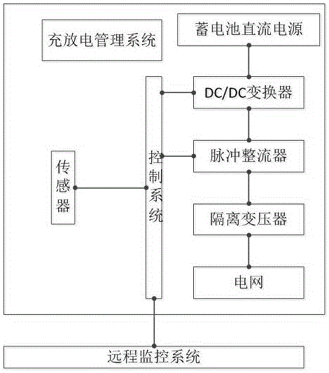 一种基于脉冲宽度调制技术的远程无线电池管理系统及方法与制造工艺