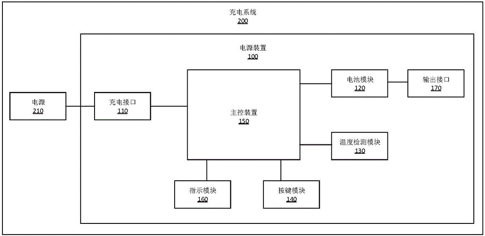 電源裝置及充電方法、充電系統(tǒng)與制造工藝