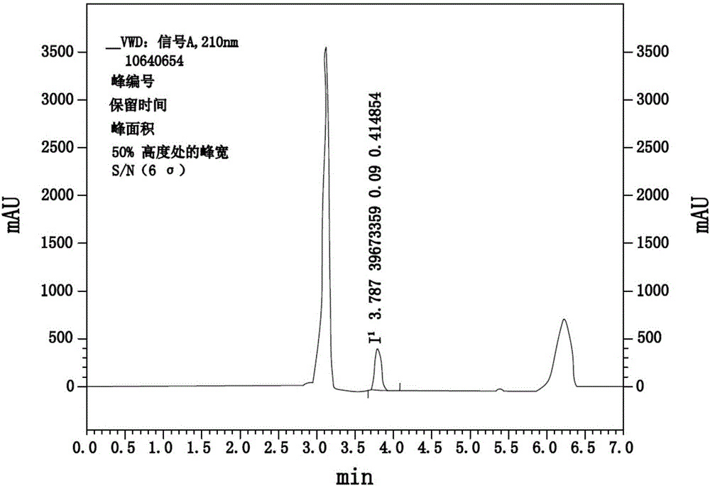 一种阴离子/非离子型PAM中丙烯酰胺残留量的检测方法与制造工艺