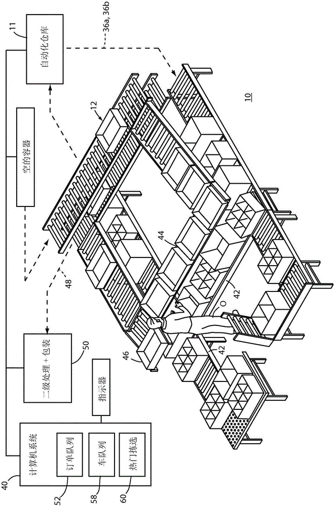 訂單執(zhí)行技術(shù)的制造方法與工藝