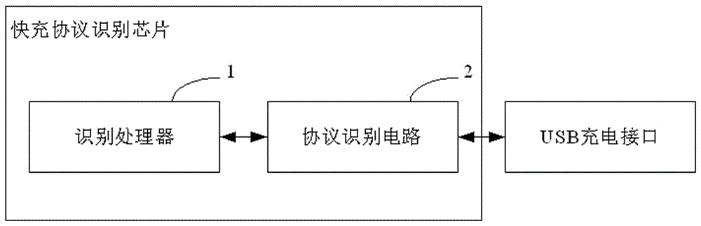 一种充电设备及其快充协议识别芯片的制造方法与工艺