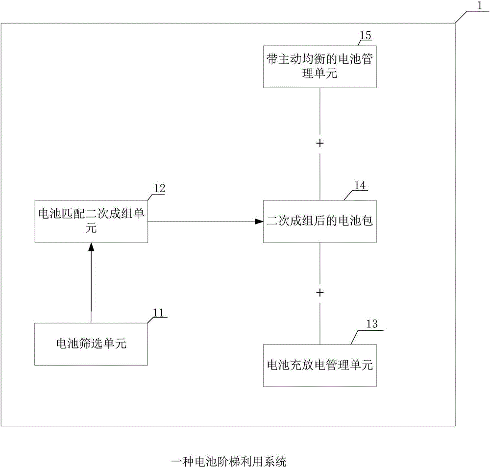 一種電池階梯利用系統(tǒng)的制造方法與工藝