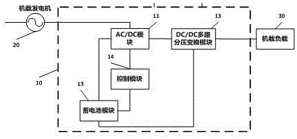 一种机载电源多路恒压输出的控制方法与制造工艺