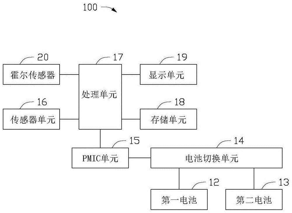 電池切換方法、具該電池的電子裝置及可穿戴裝置與制造工藝