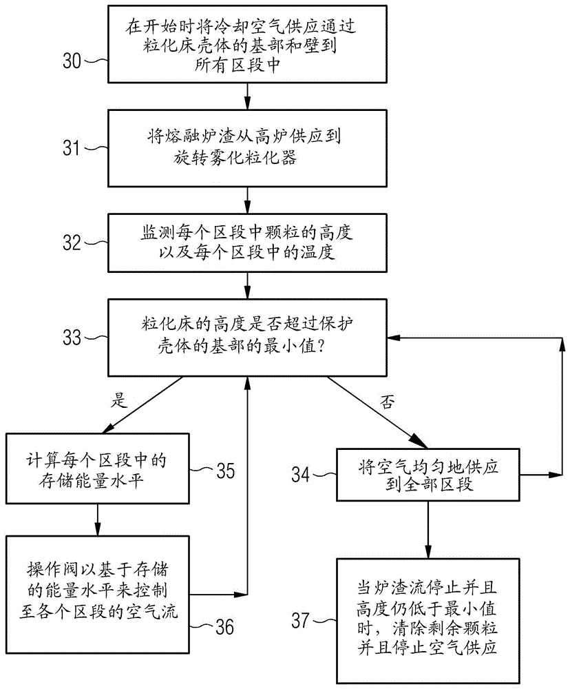 爐渣粒化系統(tǒng)的制造方法與工藝