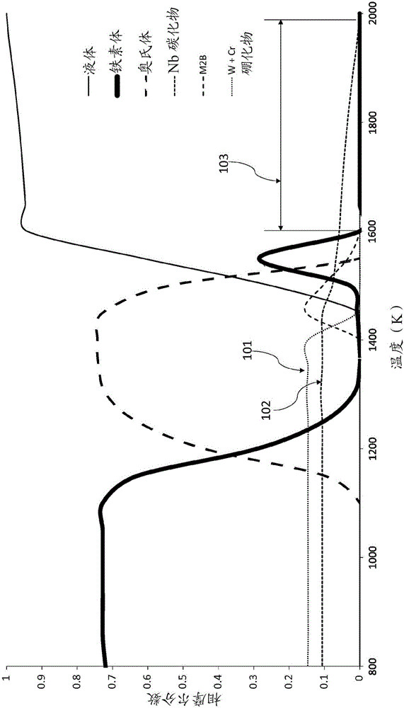 耐沖擊的耐磨堆焊和合金及其制備方法與制造工藝