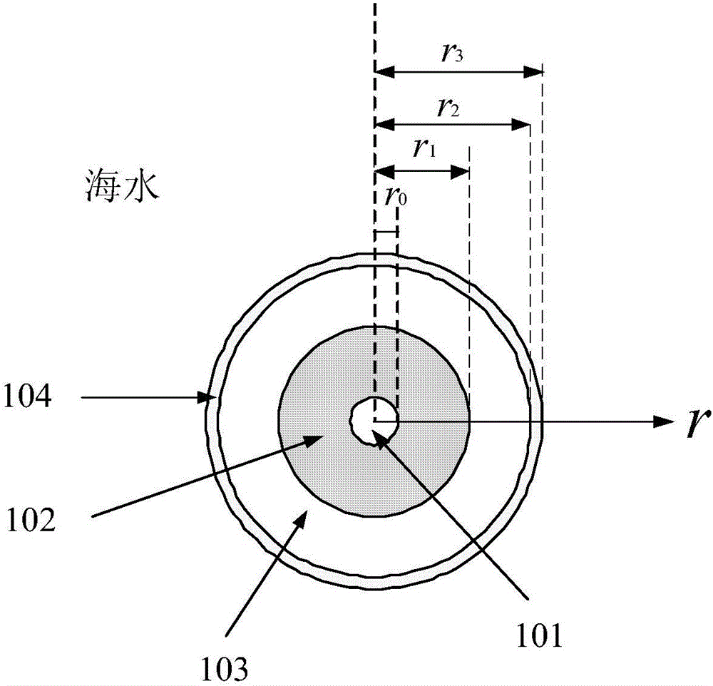 隔水管內氣侵早期聲波監(jiān)測方法及系統與制造工藝