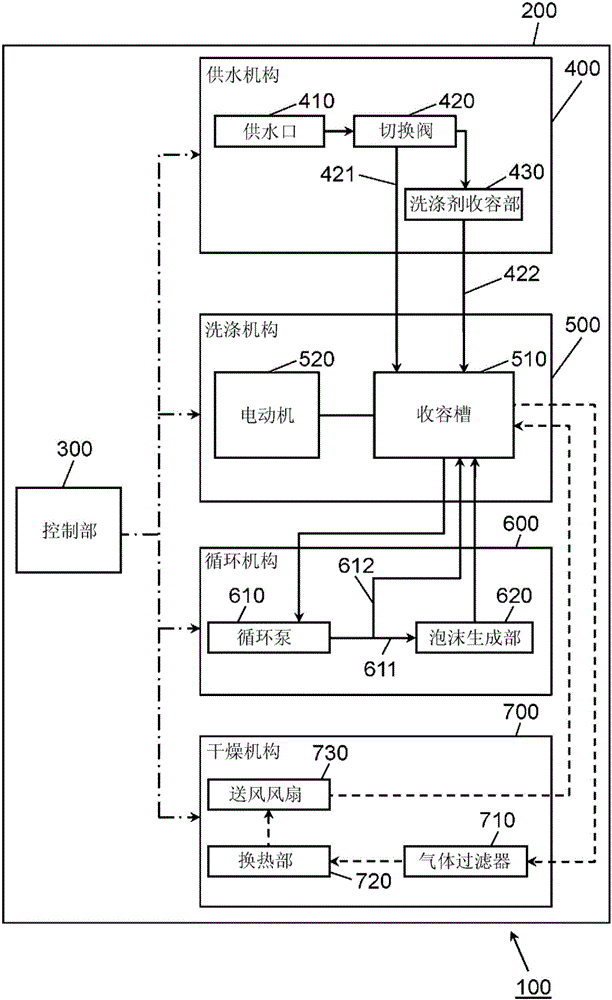 洗衣机的制造方法与工艺