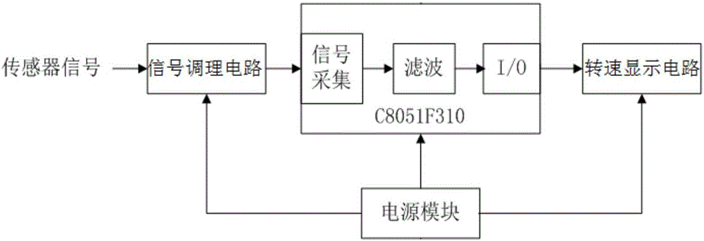 一種基于磁電式傳感器的增壓器轉(zhuǎn)速檢測(cè)系統(tǒng)及方法與制造工藝