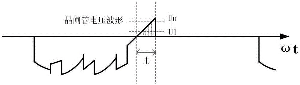 一種HVDC晶閘管級(jí)阻尼回路動(dòng)態(tài)參數(shù)在線監(jiān)測(cè)方法與制造工藝