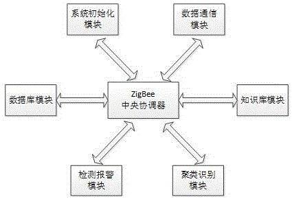 配电网铁磁谐振在线监测系统及铁磁谐振分类识别方法与制造工艺