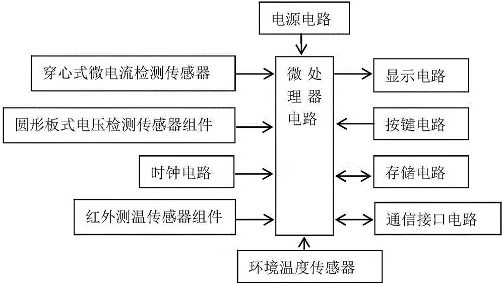 一種組合式避雷器性能檢測裝置的制造方法