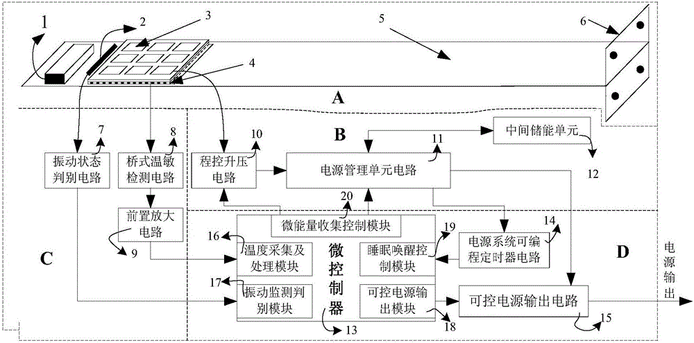 熱釋電/壓電能量收集器及其集成系統(tǒng)的制造方法與工藝